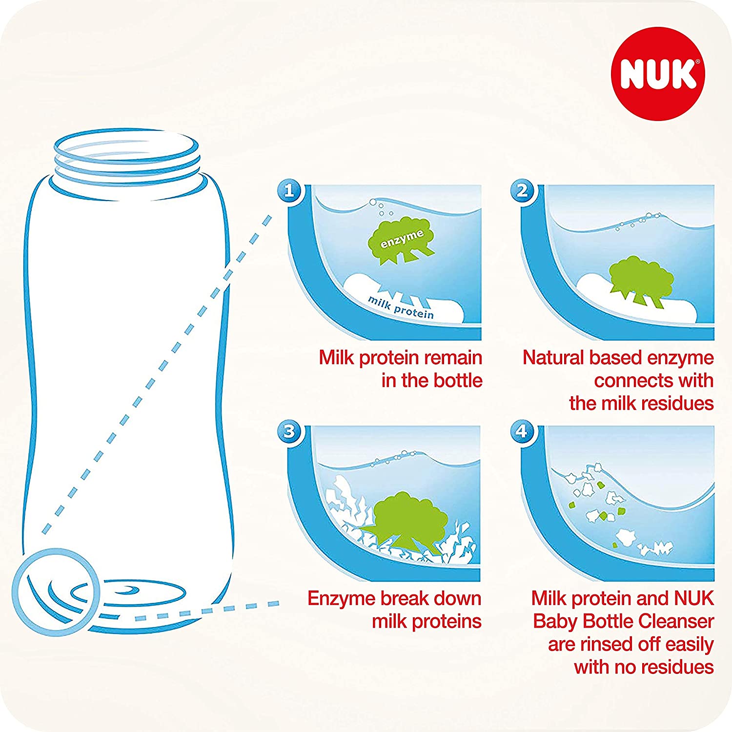 NUK Baby Bottle Cleanser 380ml